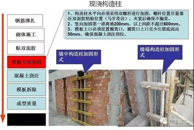 如何確保建筑加固施工質(zhì)量，幾種不同風(fēng)格的標(biāo)題供你參考，你可以根據(jù)實(shí)際需求進(jìn)行選擇，，專業(yè)嚴(yán)謹(jǐn)風(fēng)，建筑加固施工質(zhì)量保障策略探究，實(shí)用導(dǎo)向風(fēng)，聚焦建筑加固，有效確保施工質(zhì)量的方法，強(qiáng)調(diào)重要性風(fēng)，筑牢安全防線，如何嚴(yán)控