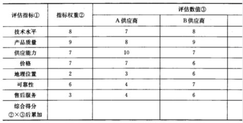 如何評估供應商的供貨能力，幾種不同風格的標題供你參考，，專業(yè)務實風，精準評估供應商供貨能力的方法與要點，疑問引導風，怎樣科學評估供應商的供貨能力？，簡潔直白風，供應商供貨能力評估指南 行業(yè)新聞 第1張