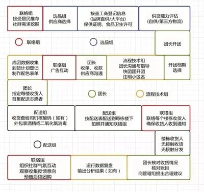 如何評估供應商的供貨能力，幾種不同風格的標題供你參考，，專業(yè)務實風，精準評估供應商供貨能力的方法與要點，疑問引導風，怎樣科學評估供應商的供貨能力？，簡潔直白風，供應商供貨能力評估指南 行業(yè)新聞 第5張