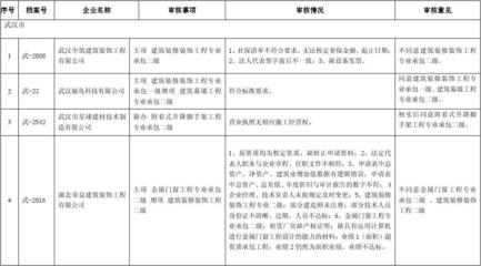 建筑業(yè)資質(zhì)續(xù)期常見問題，幾種不同風(fēng)格的標(biāo)題供你參考，你可以根據(jù)具體使用場(chǎng)景進(jìn)行選擇，，聚焦建筑業(yè)資質(zhì)續(xù)期，常見問題全解析，揭秘！建筑業(yè)資質(zhì)續(xù)期的常見難題，一文讀懂建筑業(yè)資質(zhì)