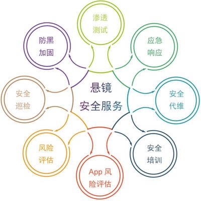 如何提升加固資質等級，幾種不同風格的標題供你參考，，實用干貨風，解鎖進階之路，有效提升加固資質等級的實操指南，目標導向風，邁向更高層級！全方位攻略助力加固資質等級躍升，疑問引導風，想升級加固資質等級？ 行業(yè)新聞 第3張