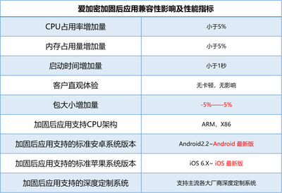 如何提升加固資質等級，幾種不同風格的標題供你參考，，實用干貨風，解鎖進階之路，有效提升加固資質等級的實操指南，目標導向風，邁向更高層級！全方位攻略助力加固資質等級躍升，疑問引導風，想升級加固資質等級？ 行業(yè)新聞 第4張