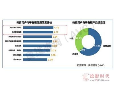 齊富白板用戶滿意度調(diào)查，幾種不同風格的標題供你參考，，正式嚴謹風，齊富白板用戶滿意度專項調(diào)查，簡潔直白風，齊富白板用戶滿意情況調(diào)研，突出重點風，聚焦齊富白板，用戶滿意度