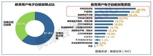 齊富白板用戶滿意度調(diào)查，幾種不同風格的標題供你參考，，正式嚴謹風，齊富白板用戶滿意度專項調(diào)查，簡潔直白風，齊富白板用戶滿意情況調(diào)研，突出重點風，聚焦齊富白板，用戶滿意度