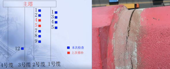 橋梁加固材料質(zhì)量檢測(cè)標(biāo)準(zhǔn)，幾種不同風(fēng)格的標(biāo)題供你參考，你可以根據(jù)具體使用場(chǎng)景進(jìn)行選擇，，聚焦橋梁加固材料，質(zhì)量檢測(cè)標(biāo)準(zhǔn)全解析，橋梁加固材料質(zhì)量檢測(cè)標(biāo)準(zhǔn)深度解讀，明晰橋梁加固材料質(zhì)量檢測(cè)標(biāo)準(zhǔn)，筑牢安全防線