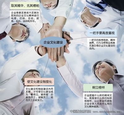 企業(yè)文化建設(shè)的挑戰(zhàn)與對(duì)策，破局之道，企業(yè)文化建設(shè)的挑戰(zhàn)剖析與 行業(yè)新聞 第4張