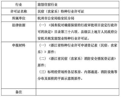 民宿資質(zhì)要求，幾種不同風(fēng)格的標(biāo)題供你參考，你可以根據(jù)具體需求進(jìn)行選擇，，正式嚴(yán)謹(jǐn)風(fēng)，民宿經(jīng)營必備，全面解析資質(zhì)要求，實(shí)用指引風(fēng)，一文讀懂民宿資質(zhì)要求，輕松合規(guī)開業(yè)，疑問引導(dǎo)風(fēng)，想開民宿？先搞清楚 行業(yè)新聞 第4張