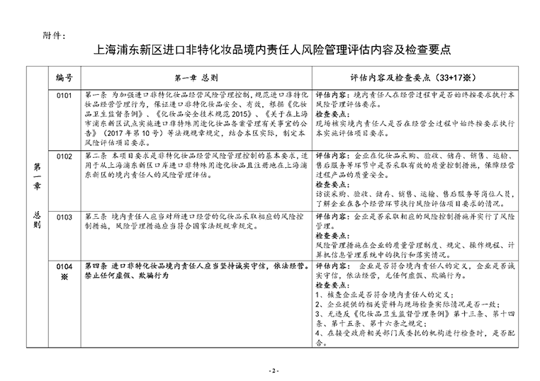評估機構專業(yè)能力考察要點，幾種不同風格的標題供你參考，你可以根據具體使用場景進行選擇，，正式嚴謹風，聚焦評估機構專業(yè)能力考察核心要點，突出關鍵風，解鎖評估機構專業(yè)能力考察關鍵要點，實用導向風，掌握評估機構專業(yè)能力考察 行業(yè)新聞 第5張