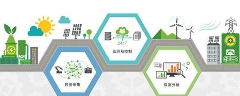 綠色節(jié)能加固技術(shù)的未來發(fā)展趨勢預(yù)測，綠色節(jié)能加固技術(shù)，未來演進趨勢前瞻