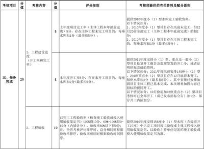 加固設(shè)計資質(zhì)考核內(nèi)容詳解，加固設(shè)計資質(zhì)考核全解析，核心內(nèi)容 行業(yè)新聞 第1張