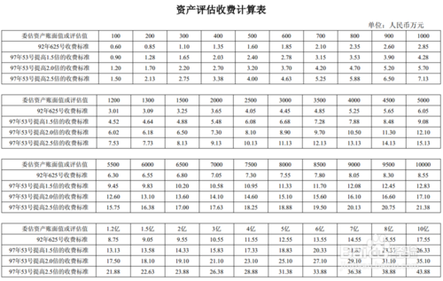 如何選擇專業(yè)的評估機(jī)構(gòu)，精準(zhǔn)甄選，解鎖專業(yè)評估機(jī)構(gòu)的選擇 行業(yè)新聞 第1張
