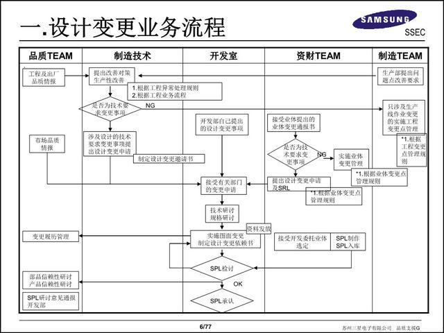 如何高效管理設計變更文檔，幾種不同風格的標題供你參考，你可以根據(jù)具體使用場景進行選擇，，實用干貨型，解鎖高效管理設計變更文檔的秘訣，疑問引導型，怎樣實現(xiàn)設計變更文檔的高效管理？，目標導向型，邁向高效，精準 行業(yè)新聞 第4張