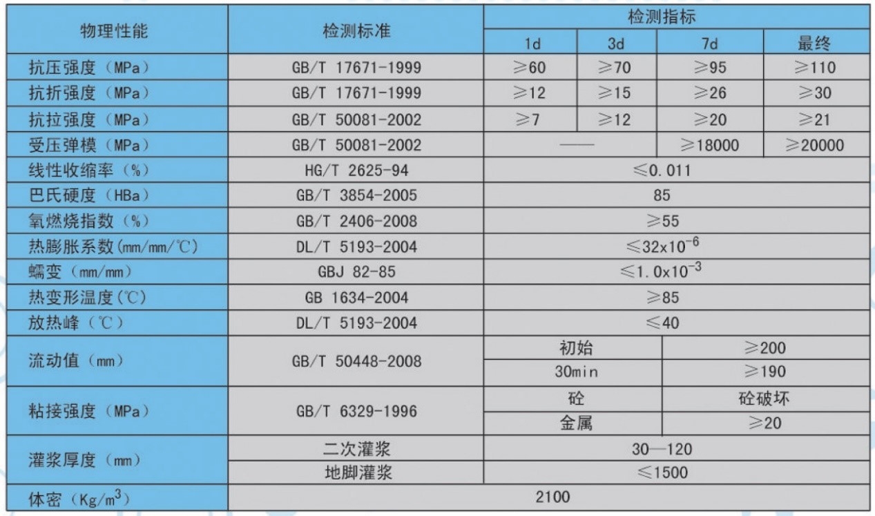 耐熱鋼預(yù)熱溫度對蠕變強度的作用，耐熱鋼預(yù)熱溫度與蠕變強度的