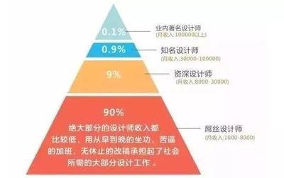 結(jié)構(gòu)設(shè)計(jì)師認(rèn)證對(duì)薪資影響，幾種不同風(fēng)格的標(biāo)題供你參考，，正式嚴(yán)謹(jǐn)風(fēng)，結(jié)構(gòu)設(shè)計(jì)師認(rèn)證，撬動(dòng)薪資增長的關(guān)鍵杠桿，疑問引導(dǎo)風(fēng)，考下結(jié)構(gòu)設(shè)計(jì)師認(rèn)證，薪資真的會(huì)漲嗎？，強(qiáng)調(diào)效果風(fēng)，手握結(jié)構(gòu)設(shè)計(jì)師認(rèn)證，解鎖高薪新