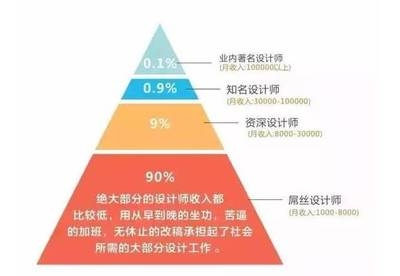 結(jié)構(gòu)設(shè)計(jì)師認(rèn)證對(duì)薪資影響，幾種不同風(fēng)格的標(biāo)題供你參考，，正式嚴(yán)謹(jǐn)風(fēng)，結(jié)構(gòu)設(shè)計(jì)師認(rèn)證，撬動(dòng)薪資增長的關(guān)鍵杠桿，疑問引導(dǎo)風(fēng)，考下結(jié)構(gòu)設(shè)計(jì)師認(rèn)證，薪資真的會(huì)漲嗎？，強(qiáng)調(diào)效果風(fēng)，手握結(jié)構(gòu)設(shè)計(jì)師認(rèn)證，解鎖高薪新