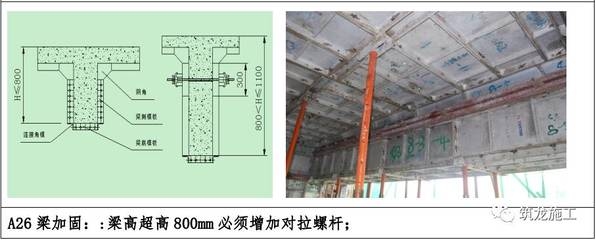 梁加固施工技術要求詳解，梁加固施工技術規(guī)范與操作要點解析 行業(yè)新聞 第1張