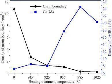 熱處理對(duì)密度影響機(jī)制，探析熱處理工藝對(duì)材料密度的影響機(jī)制 行業(yè)新聞 第3張