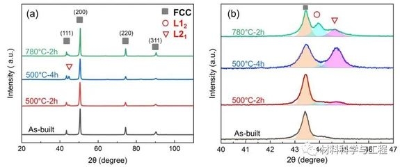 熱處理對(duì)密度影響機(jī)制，探析熱處理工藝對(duì)材料密度的影響機(jī)制 行業(yè)新聞 第5張