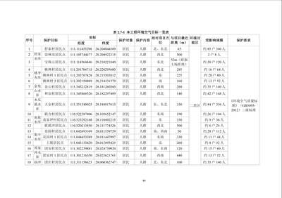 加固工程環(huán)境影響評估，加固工程環(huán)境影響評估