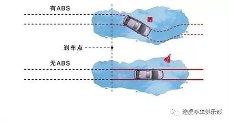 汽車安全性能的主動(dòng)與被動(dòng)區(qū)別，解析汽車主動(dòng)與被動(dòng)安全性能的核心差異