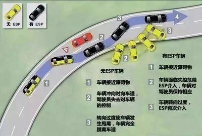 汽車安全性能的主動(dòng)與被動(dòng)區(qū)別，解析汽車主動(dòng)與被動(dòng)安全性能的核心差異