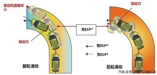 汽車安全性能的主動(dòng)與被動(dòng)區(qū)別，解析汽車主動(dòng)與被動(dòng)安全性能的核心差異