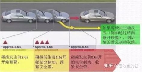 汽車安全性能的主動(dòng)與被動(dòng)區(qū)別，解析汽車主動(dòng)與被動(dòng)安全性能的核心差異