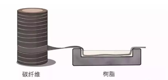 環(huán)氧樹脂碳纖維耐腐蝕改性，幾種不同風(fēng)格的標(biāo)題供你參考，你可以根據(jù)具體需求進(jìn)行選擇，，聚焦環(huán)氧樹脂碳纖維，開啟耐腐蝕改性新篇，環(huán)氧樹脂碳纖維的耐腐蝕改性探索之路，解鎖環(huán)氧樹脂碳纖維耐腐蝕改性?shī)W秘