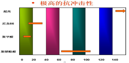 抗沖擊性與韌性的關(guān)系，幾種不同風(fēng)格的標(biāo)題供你參考，你可以根據(jù)具體使用場景進(jìn)行選擇，，學(xué)術(shù)嚴(yán)謹(jǐn)風(fēng)，解析抗沖擊性與韌性之間的關(guān)聯(lián)機制，科普直白風(fēng)，揭開抗沖擊性和韌性的關(guān)系之謎，強調(diào)重點風(fēng)，聚焦，抗沖擊性 行業(yè)新聞 第3張