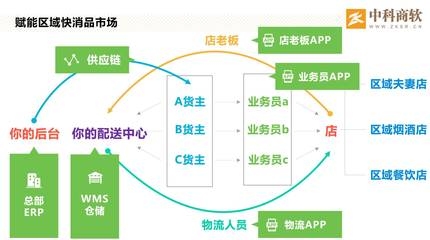 供應(yīng)鏈優(yōu)化的常見方法，幾種不同風(fēng)格的標(biāo)題供你參考，你可以根據(jù)具體使用場景進(jìn)行選擇，，實(shí)用干貨型，解鎖供應(yīng)鏈優(yōu)化，常見高效方法全解析，簡潔直白型，供應(yīng)鏈優(yōu)化常用方法盤點(diǎn)，引導(dǎo)關(guān)注型，必知！供應(yīng)鏈優(yōu)化的常見 行業(yè)新聞 第4張