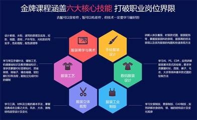 如何設(shè)計個性化職業(yè)發(fā)展計劃，幾種不同風(fēng)格的標(biāo)題供你參考，你可以根據(jù)具體需求進(jìn)行選擇，，實用干貨型，解鎖個性化職業(yè)發(fā)展計劃設(shè)計秘籍，疑問引導(dǎo)型，怎樣打造專屬你的個性化職業(yè)發(fā)展計劃？，強(qiáng)調(diào)價值型，定制個性化職業(yè)發(fā)展計劃，開啟