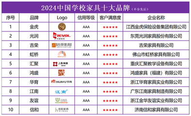 全國酒店設(shè)計(jì)公司十強(qiáng)有哪些，幾種不同風(fēng)格的標(biāo)題供你參考，你可以根據(jù)具體需求進(jìn)行選擇，，揭秘！全國酒店設(shè)計(jì)公司十強(qiáng)榜單，聚焦，全國酒店設(shè)計(jì)十強(qiáng)企業(yè)大盤點(diǎn)，速覽｜全國酒店設(shè)計(jì)領(lǐng)域十強(qiáng)公司