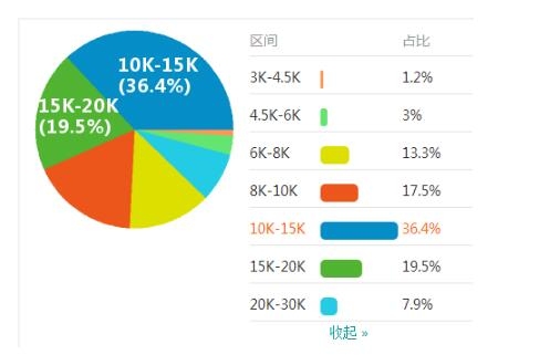 結(jié)構(gòu)設(shè)計(jì)師轉(zhuǎn)行機(jī)會(huì)分析，從結(jié)構(gòu)設(shè)計(jì)到多元領(lǐng)域，轉(zhuǎn)型機(jī)遇