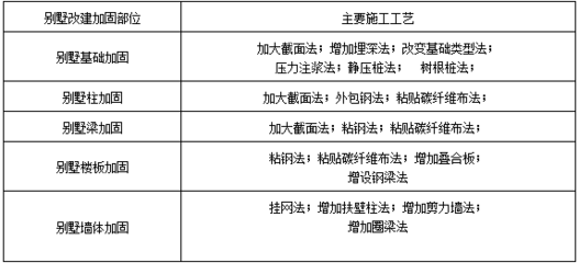 墻體加固材料選擇指南，墻體加固材料優(yōu)選攻略，科學選材 行業(yè)新聞 第5張