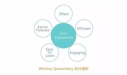 如何評(píng)估設(shè)計(jì)師溝通效率，幾種不同風(fēng)格的標(biāo)題供你參考，你可以根據(jù)具體使用場(chǎng)景進(jìn)行選擇，，專業(yè)嚴(yán)謹(jǐn)風(fēng)，設(shè)計(jì)師溝通效率的科學(xué)評(píng)估方法，實(shí)用導(dǎo)向風(fēng)，精準(zhǔn)衡量，解鎖設(shè)計(jì)師溝通效率之道，疑問引導(dǎo)風(fēng)，怎樣有效評(píng)估設(shè)計(jì)師的溝通效率 行業(yè)新聞 第4張