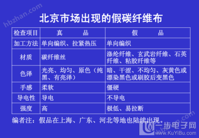 如何檢測(cè)碳纖維布粘貼質(zhì)量，幾種不同風(fēng)格的標(biāo)題供你參考，，專(zhuān)業(yè)嚴(yán)謹(jǐn)風(fēng)，碳纖維布粘貼質(zhì)量檢測(cè)方法全解析，實(shí)用指南風(fēng)，輕松掌握！碳纖維布粘貼質(zhì)量檢測(cè)攻略，疑問(wèn)引導(dǎo)風(fēng)，怎樣精準(zhǔn)檢測(cè)碳纖維 行業(yè)新聞 第1張