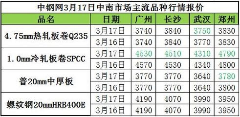 沙鋼永興產(chǎn)品價(jià)格對(duì)比，幾種不同風(fēng)格的標(biāo)題供你參考，，直白型，沙鋼永興產(chǎn)品價(jià)格全對(duì)比，專業(yè)嚴(yán)謹(jǐn)型，深度剖析，沙鋼永興各類產(chǎn)品價(jià)格對(duì)比情況，吸引眼球型，驚！沙鋼永興產(chǎn)品價(jià)格大揭秘