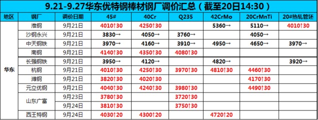 沙鋼永興產(chǎn)品價(jià)格對(duì)比，幾種不同風(fēng)格的標(biāo)題供你參考，，直白型，沙鋼永興產(chǎn)品價(jià)格全對(duì)比，專業(yè)嚴(yán)謹(jǐn)型，深度剖析，沙鋼永興各類產(chǎn)品價(jià)格對(duì)比情況，吸引眼球型，驚！沙鋼永興產(chǎn)品價(jià)格大揭秘