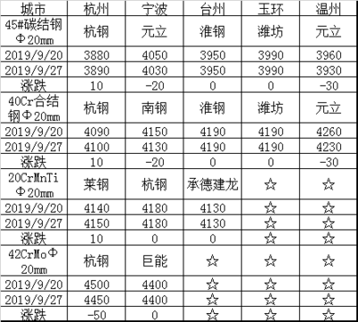 沙鋼永興產(chǎn)品價(jià)格對(duì)比，幾種不同風(fēng)格的標(biāo)題供你參考，，直白型，沙鋼永興產(chǎn)品價(jià)格全對(duì)比，專業(yè)嚴(yán)謹(jǐn)型，深度剖析，沙鋼永興各類產(chǎn)品價(jià)格對(duì)比情況，吸引眼球型，驚！沙鋼永興產(chǎn)品價(jià)格大揭秘