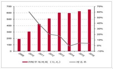 全球碳纖維布市場趨勢預(yù)測，幾種不同風(fēng)格的標(biāo)題供你選擇，，聚焦前沿，全球碳纖維布市場趨勢精準(zhǔn)預(yù)測，洞察未來，全球碳纖維布市場走向全解析，前瞻布局，全球碳纖維布市場趨勢深度 行業(yè)新聞 第4張