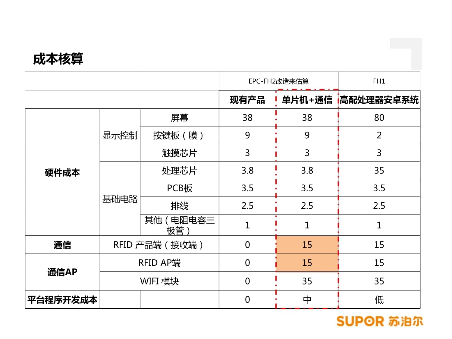 商業(yè)改造項(xiàng)目成本核算表怎么填，商業(yè)改造項(xiàng)目成本核算表填寫(xiě)指南