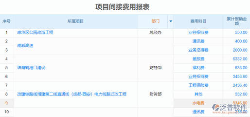 商業(yè)改造項(xiàng)目成本核算表怎么填，商業(yè)改造項(xiàng)目成本核算表填寫(xiě)指南