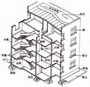 如何檢測房屋加固效果？幾種不同風(fēng)格的標(biāo)題供你參考，，實用指南風(fēng)，房屋加固效果檢測全攻略，疑問引導(dǎo)風(fēng)，怎樣精準(zhǔn)檢測房屋加固效果？，專業(yè)科普風(fēng)，解析房屋加固效果的科學(xué)檢測方法 行業(yè)新聞 第1張