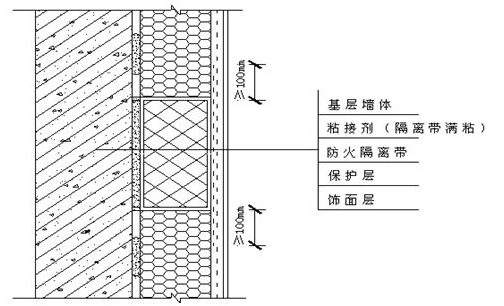 潔凈廠房防火隔離材料選擇，幾種不同風(fēng)格的標(biāo)題供你參考，你可以根據(jù)具體需求進行選擇，，聚焦?jié)崈魪S房，防火隔離材料的科學(xué)選型之道，潔凈廠房之選，適配的防火隔離材料全解析，解鎖潔凈廠房防火關(guān)鍵——隔離