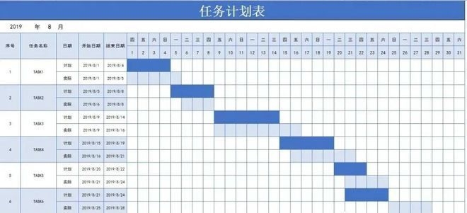 如何利用甘特圖提升項目效率，善用甘特圖，解鎖項目管理高效 行業(yè)新聞 第1張