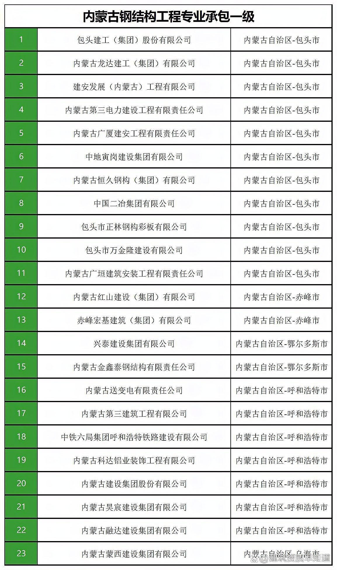 科左后旗鋼結(jié)構(gòu)設(shè)計公司