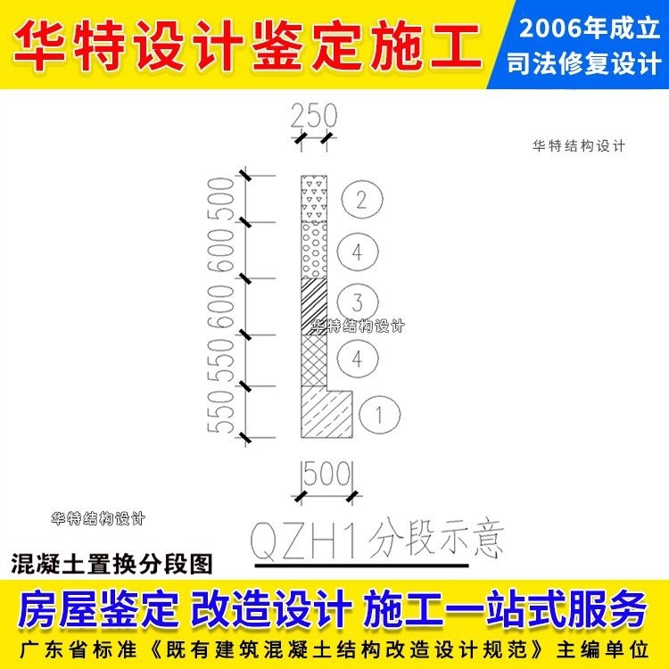 濠江加固設(shè)計(jì)公司（濠江地區(qū)提供加固設(shè)計(jì)服務(wù)專業(yè)公司及相關(guān)信息） 行業(yè)新聞