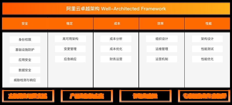 阿里加固設(shè)計(jì)公司（阿里加固設(shè)計(jì)公司有哪些？）