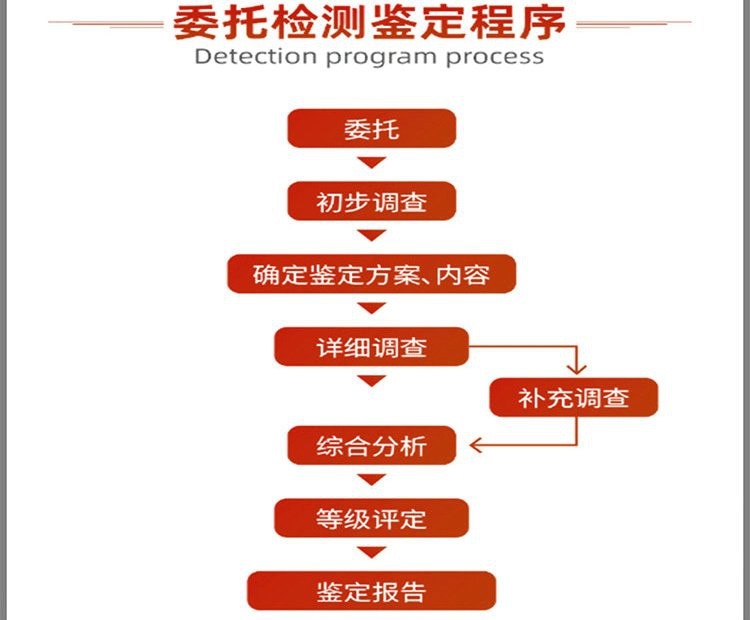 開平加固設計公司（開平地區(qū)主要的加固設計公司及相關服務信息）