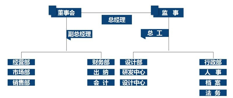 港口鋼結構設計公司（中興鵬程建筑設計公司-鋼結構報價-鋼結構加工） 行業(yè)新聞 第3張